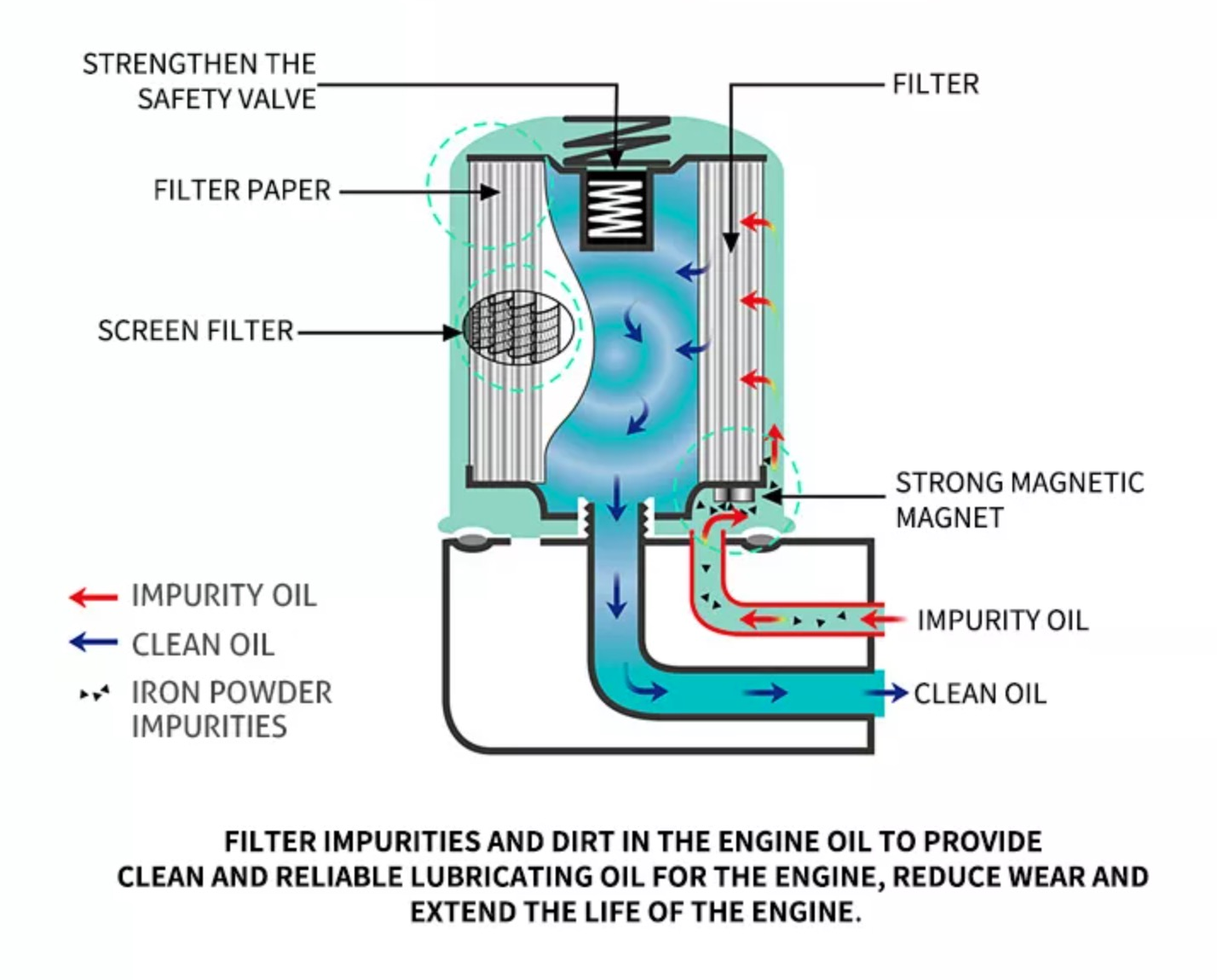 Genleelai car oil filter-Genleelai